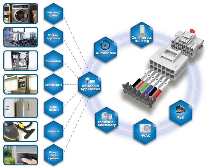 TE Connectivity Power Triple Lock Connector System
